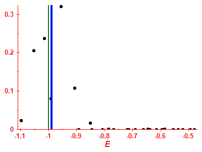 Strength function